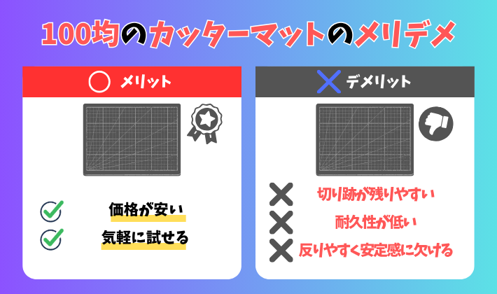 ガンプラ　カッターマット　おすすめ