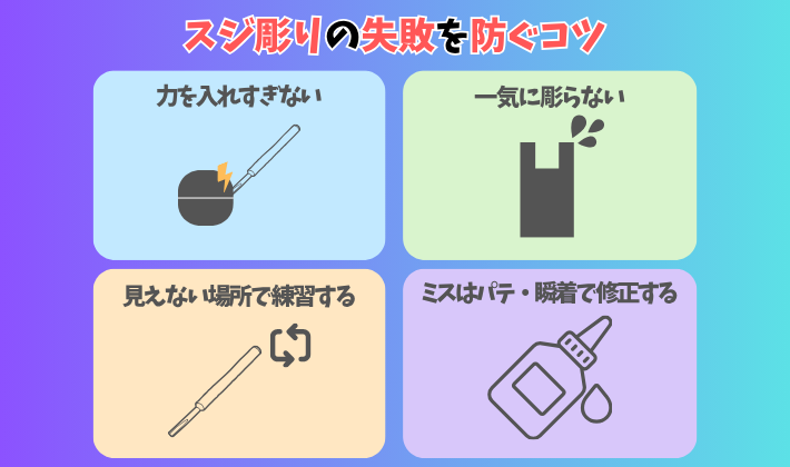 ガンプラ　スジ彫り　ディテールアップ　やり方